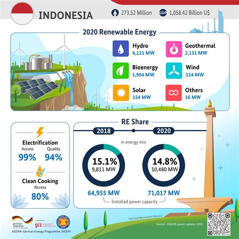 indonesia renewable energy mix